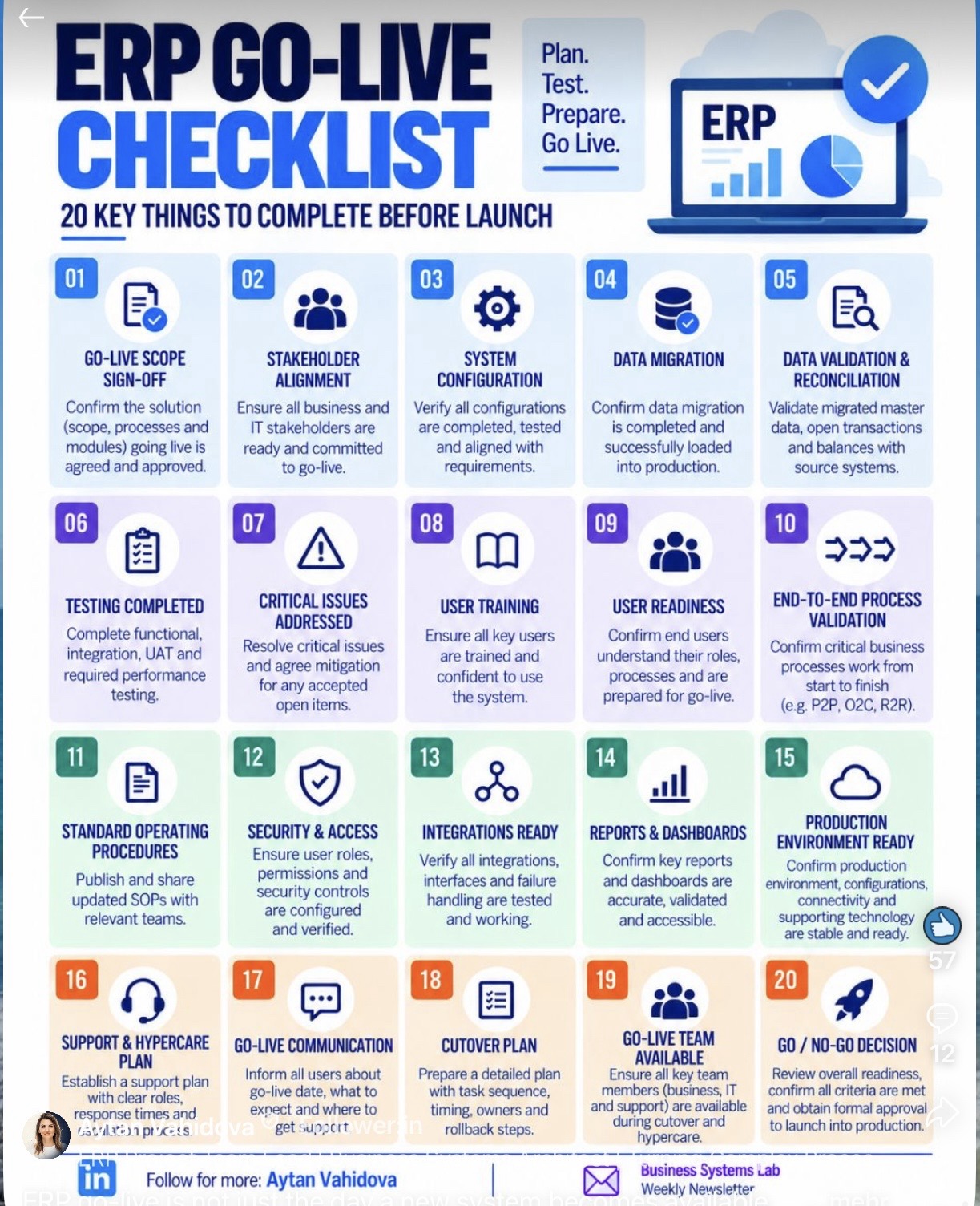ERP go-live checklist with 20 important preparation points before launch.