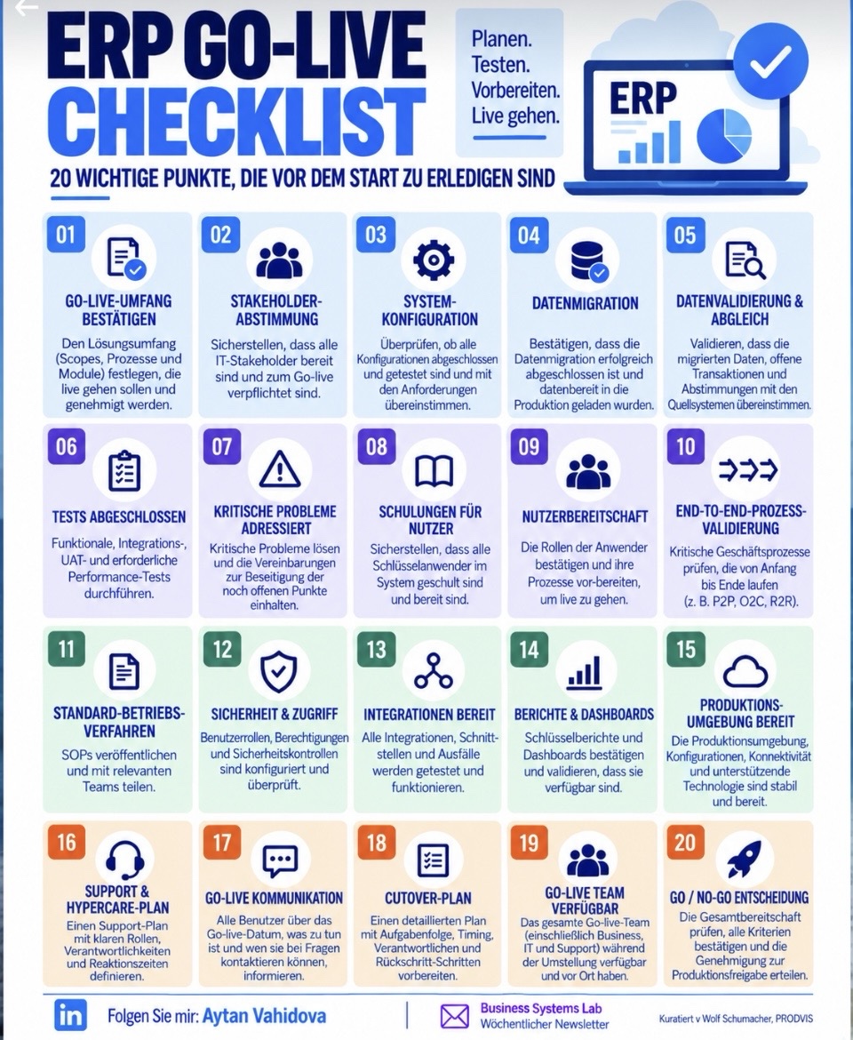 ERP Go-Live Checkliste mit 20 wichtigen Punkten, die vor dem Start zu erledigen sind.