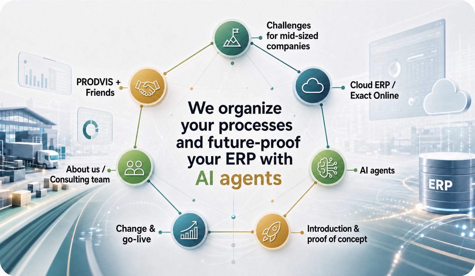 PRODVIS target picture: We organize your processes and make ERP controllable with AI agents.