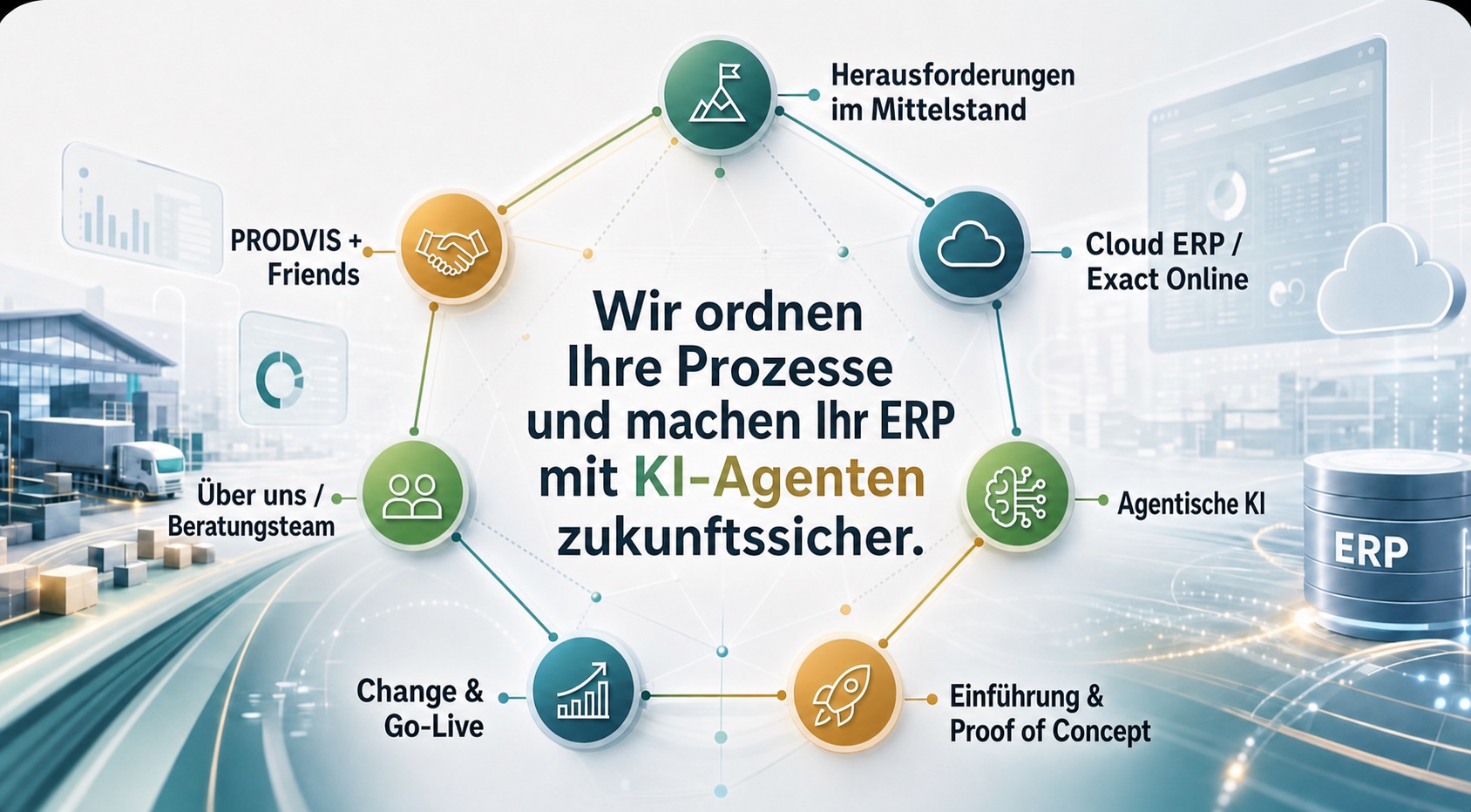 PRODVIS Zielbild: Wir ordnen Ihre Prozesse und machen ERP mit KI-Agenten steuerbar.